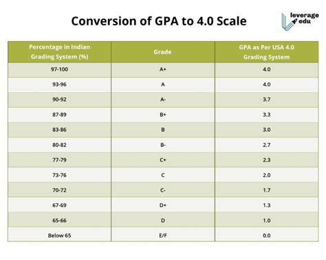 unimelb grading|Iba pa.